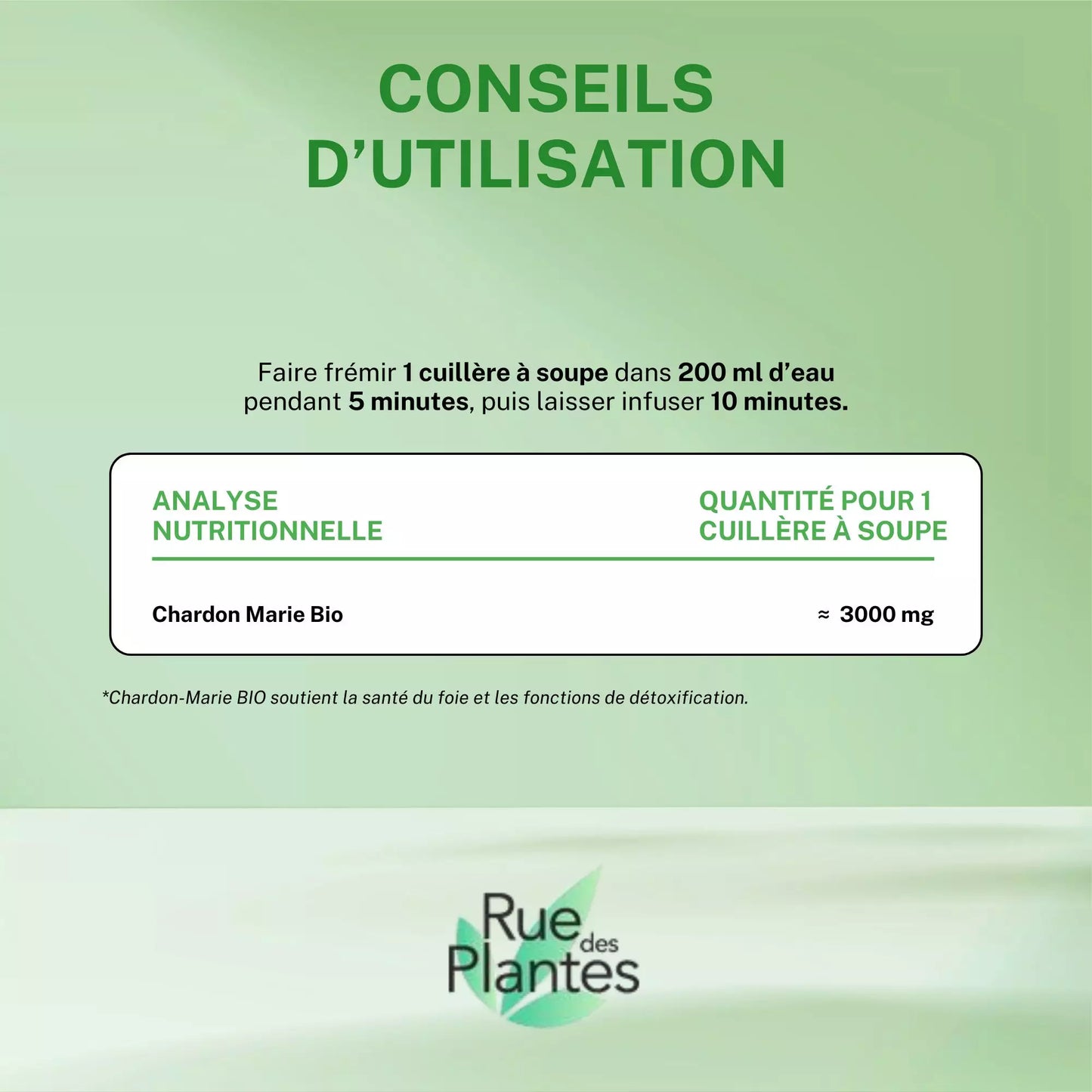 Achat Chardon Marie Bio