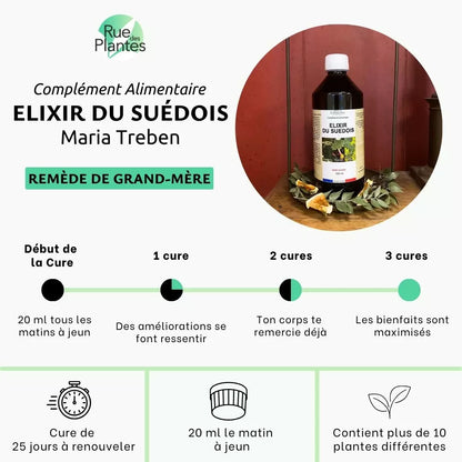 Élixir du Suédois Maria Treben